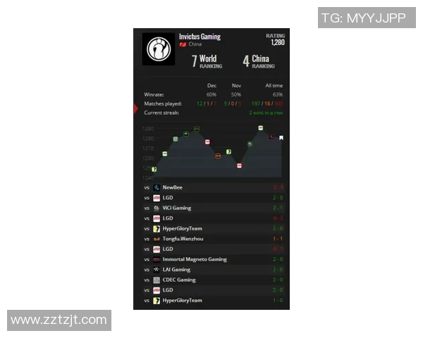 DOTA2巨献:深入分析JDG战队近期状态与表现动态 DOTA2巨献:深入分析JDG战队近期状态与表现动态